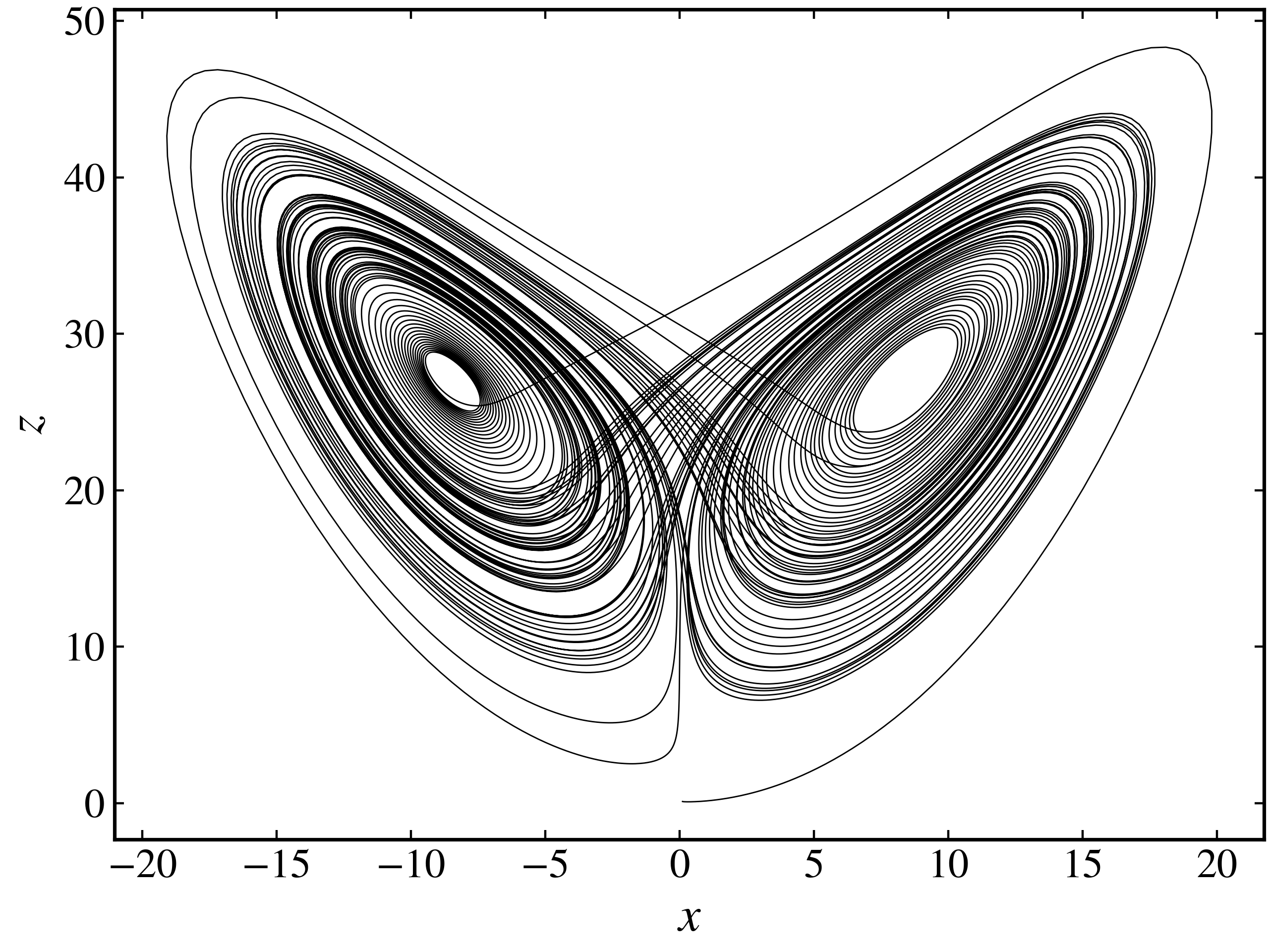 Generating trajectories — pynamicalsys 1.4.7.dev5+gebd8d301e documentation